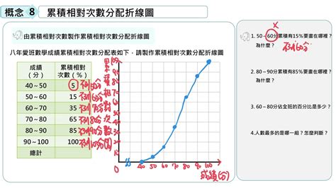 相對應